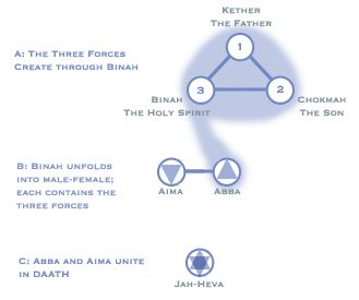 daath